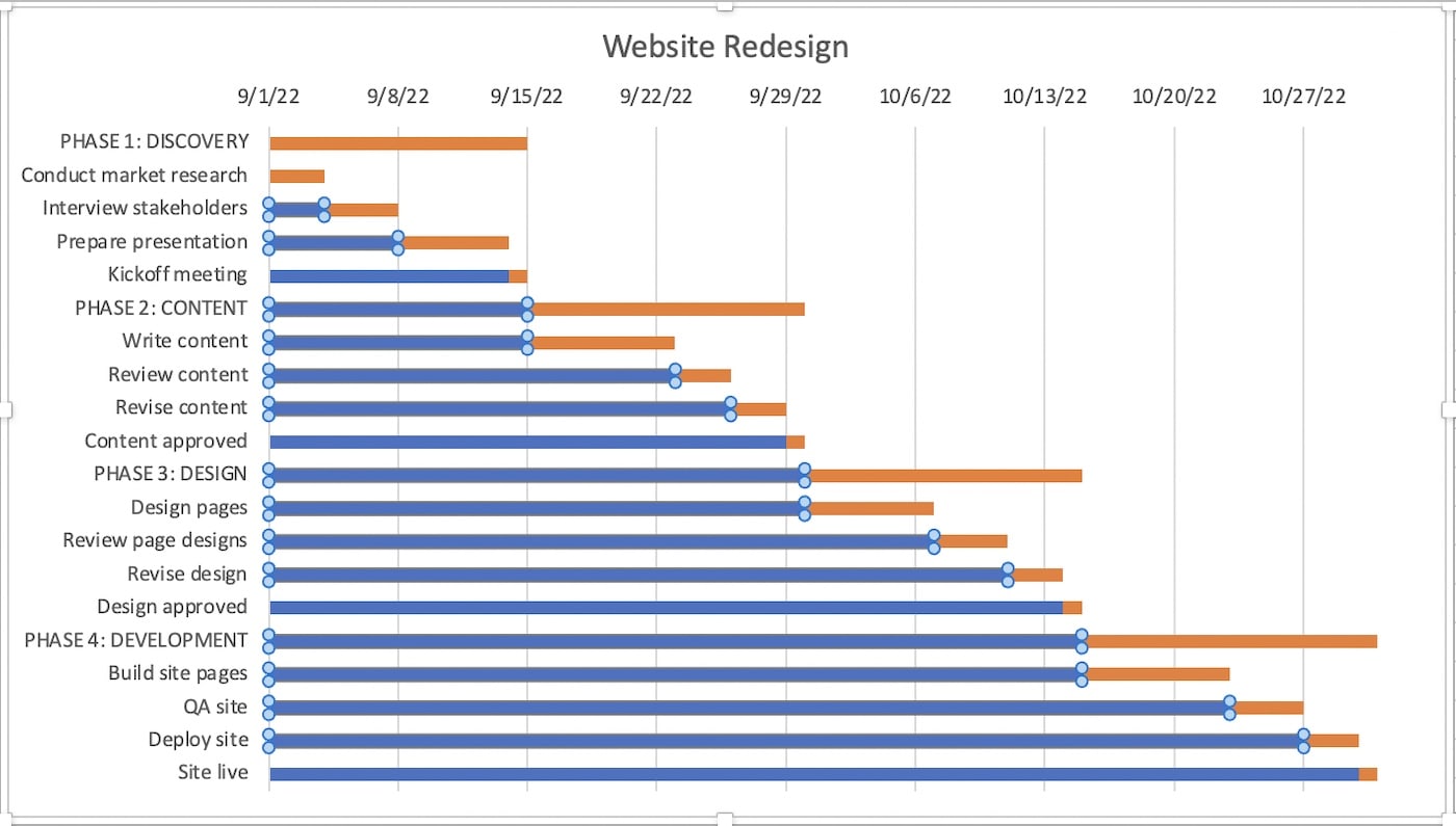 The Best Gantt Chart Excel Template Free Download TeamGantt